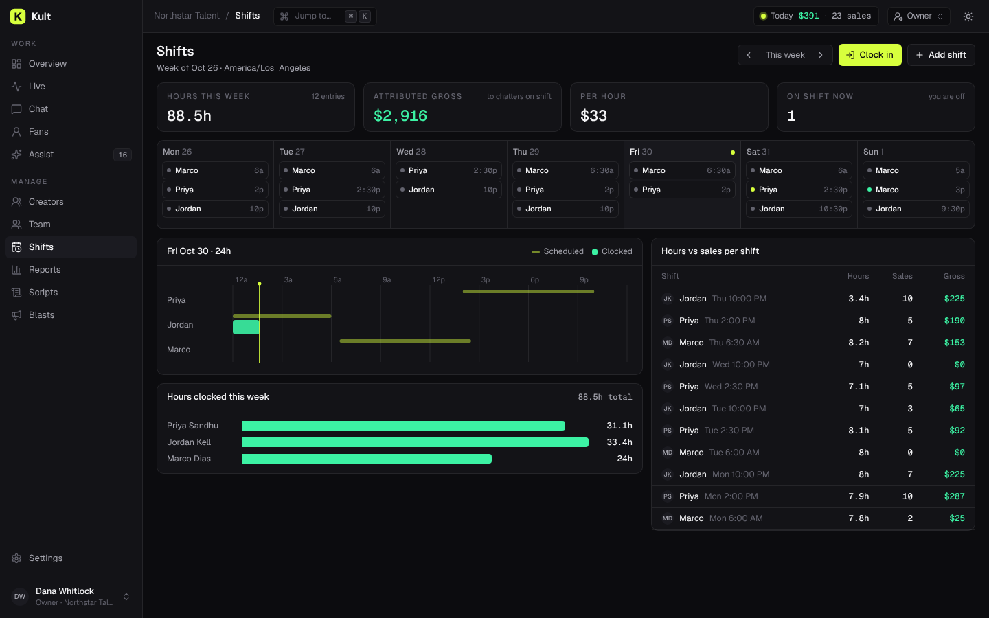 Kult Shifts page, demo data